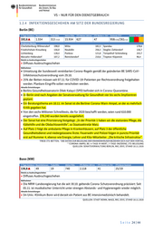Seite 24 – 20201111-lagebild-gemeinsamer-krisenstab-bmi-bmg
