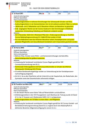 Seite 28 – 20201111-lagebild-gemeinsamer-krisenstab-bmi-bmg