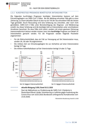 Seite 33 – 20201111-lagebild-gemeinsamer-krisenstab-bmi-bmg