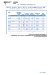 Seite 5 – 20200830-lagebild-gemeinsamer-krisenstab-bmi-bmg