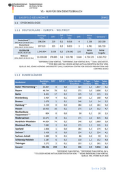Seite 2 – 20200706-lagebild-gemeinsamer-krisenstab-bmi-bmg-covid-19