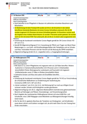 Seite 25 – 20201205-lagebild-gemeinsamer-krisenstab-bmi-bmg
