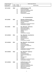 Seite 2 – W/39910010-WS0002