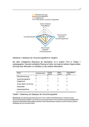 Seite 9 – schwarze-institutionenoekonomischer-vergleich