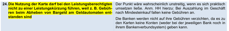 Gebühren bei der Nutzung der Karte