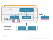 Seite 25 – vortragcp-symposiumkrankenhausreform