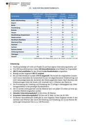 Seite 14 – 20200512-lagebild-gemeinsamer-krisenstab-bmi-bmg