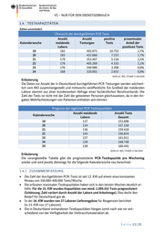 Seite 13 – 20200622-lagebild-gemeinsamer-krisenstab-bmi-bmg