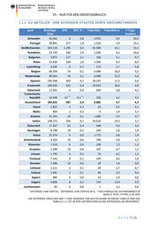 Seite 3 – 20200622-lagebild-gemeinsamer-krisenstab-bmi-bmg