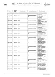 Seite 152 – abl-06