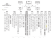 Seite 1 – bmf_organisationsplan_juli_2012