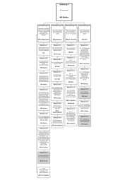 Seite 6 – bmf_organisationsplan_juli_2012