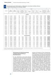 Seite 5 – Im Schuljahr 2030/31 ist mit insgesamt gut 1,61 Millionen Schülerinnen und Schülern zu rechnen