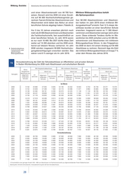 Seite 7 – Im Schuljahr 2030/31 ist mit insgesamt gut 1,61 Millionen Schülerinnen und Schülern zu rechnen
