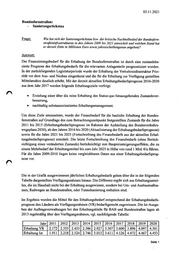 Seite 122 – bkamt-koaverhandlungen