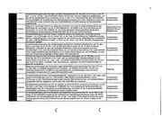 Seite 248 – bkamt-koaverhandlungen