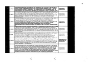 Seite 264 – bkamt-koaverhandlungen