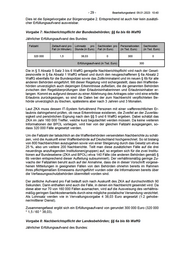 Seite 29 – Referentenentwurf des Bundesministeriums des Innern und für Heimat Entwurf eines Gesetzes zur Verbesserung waffenrechtlicher Personenüberprüfungen und zur Änderung weiterer Gesetze