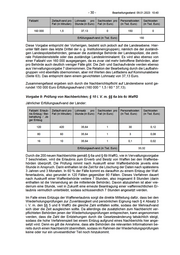 Seite 30 – Referentenentwurf des Bundesministeriums des Innern und für Heimat Entwurf eines Gesetzes zur Verbesserung waffenrechtlicher Personenüberprüfungen und zur Änderung weiterer Gesetze