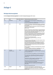Seite 76 – REB2011