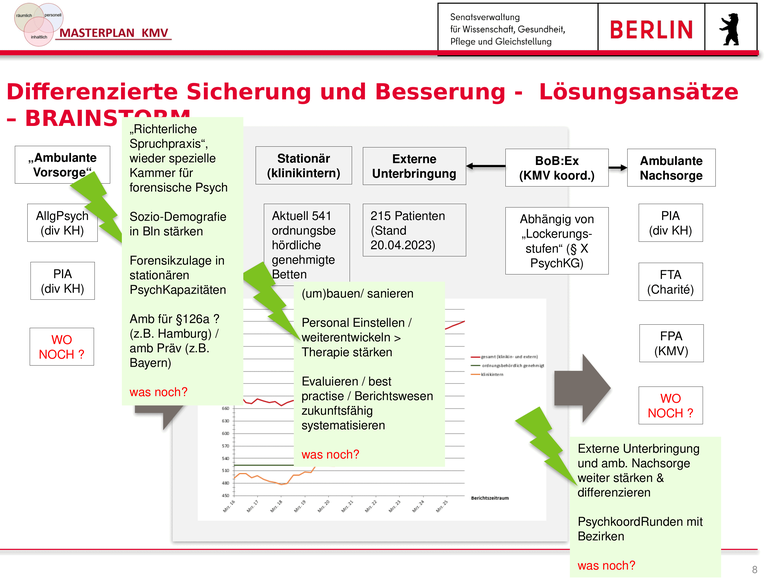 Ausschnitt aus dem Berliner Masterplan