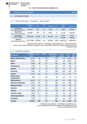 Seite 2 – 20200809-lagebild-gemeinsamer-krisenstab-bmi-bmg