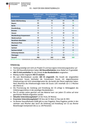 Seite 14 – 20200509-lagebild-gemeinsamer-krisenstab-bmi-bmg