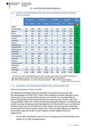 Seite 9 – 20200509-lagebild-gemeinsamer-krisenstab-bmi-bmg