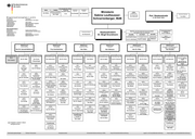 Seite 1 – organisationsplan-2013-07-01
