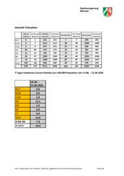 Seite 3 – Lagemeldung