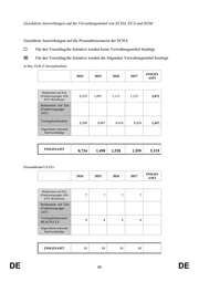 Seite 92 – consil-st-14265-2022-init-de-txt