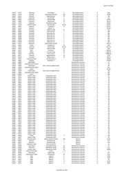 Seite 1062 – 20220131_MO_BImA_Versand_final.xlsx