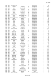 Seite 1064 – 20220131_MO_BImA_Versand_final.xlsx