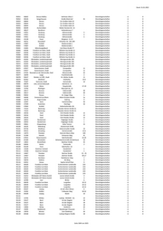 Seite 1069 – 20220131_MO_BImA_Versand_final.xlsx