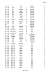 Seite 1073 – 20220131_MO_BImA_Versand_final.xlsx