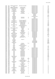 Seite 1100 – 20220131_MO_BImA_Versand_final.xlsx