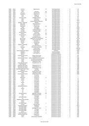 Seite 1101 – 20220131_MO_BImA_Versand_final.xlsx