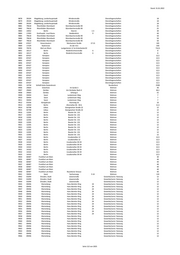 Seite 112 – 20220131_MO_BImA_Versand_final.xlsx