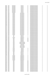 Seite 1197 – 20220131_MO_BImA_Versand_final.xlsx