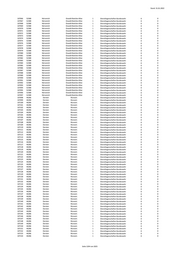 Seite 1204 – 20220131_MO_BImA_Versand_final.xlsx
