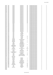 Seite 1210 – 20220131_MO_BImA_Versand_final.xlsx