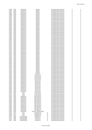 Seite 1275 – 20220131_MO_BImA_Versand_final.xlsx