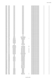 Seite 1291 – 20220131_MO_BImA_Versand_final.xlsx