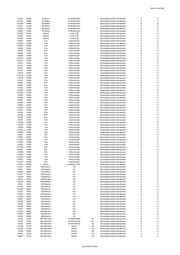 Seite 1296 – 20220131_MO_BImA_Versand_final.xlsx