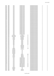 Seite 1329 – 20220131_MO_BImA_Versand_final.xlsx