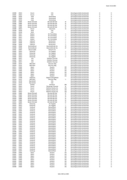 Seite 1330 – 20220131_MO_BImA_Versand_final.xlsx