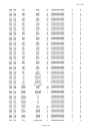 Seite 1331 – 20220131_MO_BImA_Versand_final.xlsx