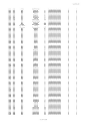Seite 1427 – 20220131_MO_BImA_Versand_final.xlsx