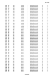 Seite 1437 – 20220131_MO_BImA_Versand_final.xlsx
