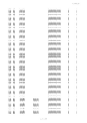 Seite 1438 – 20220131_MO_BImA_Versand_final.xlsx